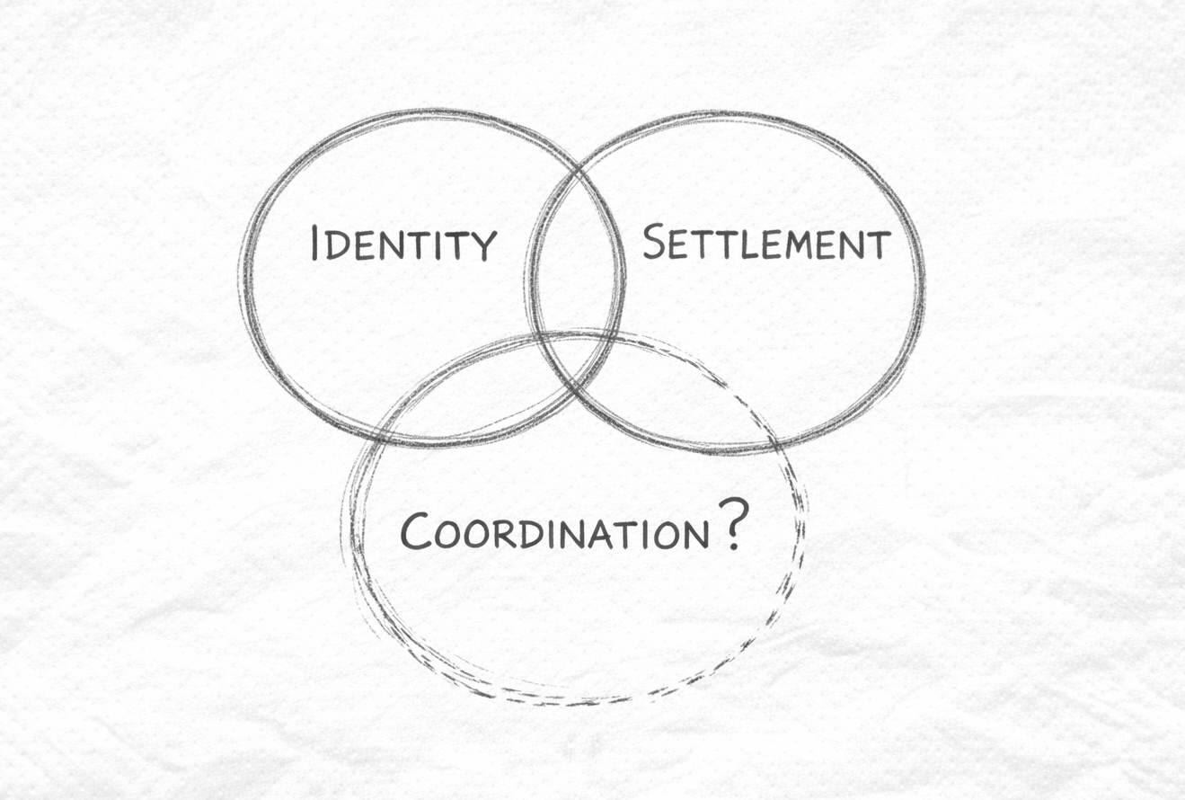 Diagram showing the three problems of the agentic economy: Identity, Settlement, and Coordination